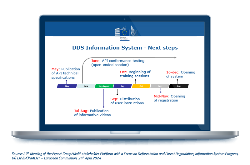 BLOG_What is the EUDR Due Dilligence Process_IMG1_EUDR Information system_EU_Commission_