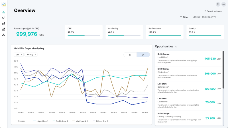 Worximity_Tilelytics_Analytics 800x451