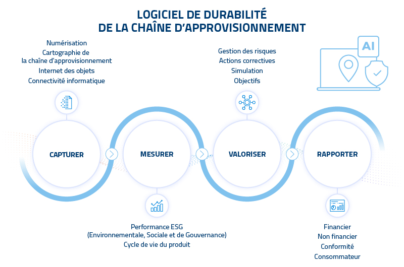 WEB_FIG_Optchain_FR_IMG_800x530