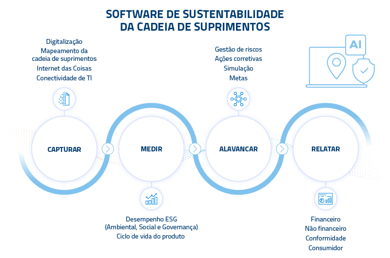 WEB_FIG_Optchain_PT_IMG_800x530 (1)