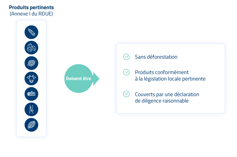 Optchain for EUDR Compliance