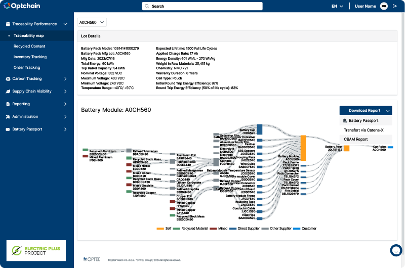 Optchain_Traceability_Performance_Traceability_Map_A0CH560_EV_Battery_800x530