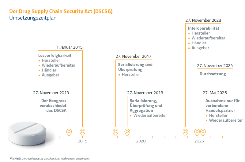 FIG_PH_Timeline_DSCSA_Requirements_DE_MKT_10933_800x530