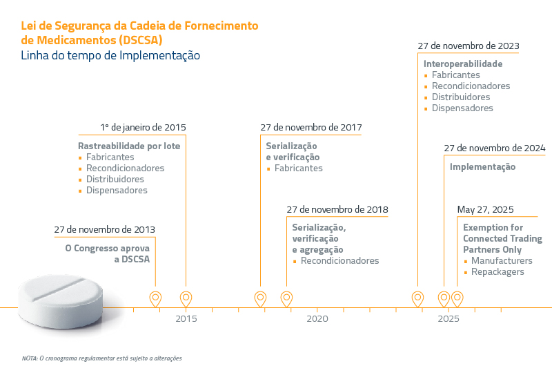 FIG_PH_Timeline_DSCSA_Requirements_PT_MKT_10933_800x530