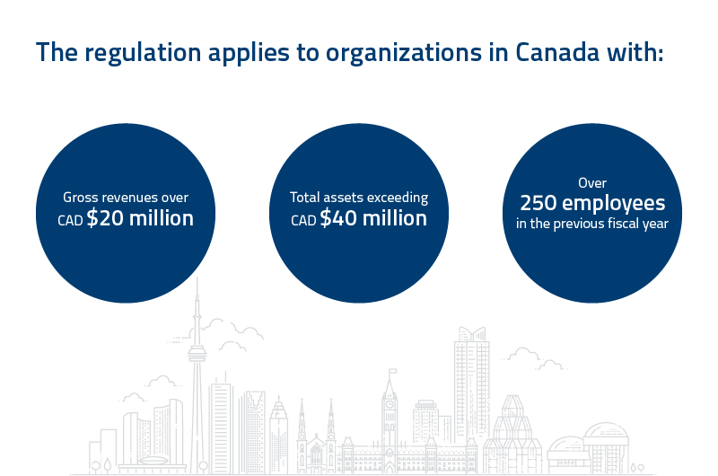 Web_Understanding S211_Canada s Modern Slavery Act_EN_MKT_10938_IMG1 800x530