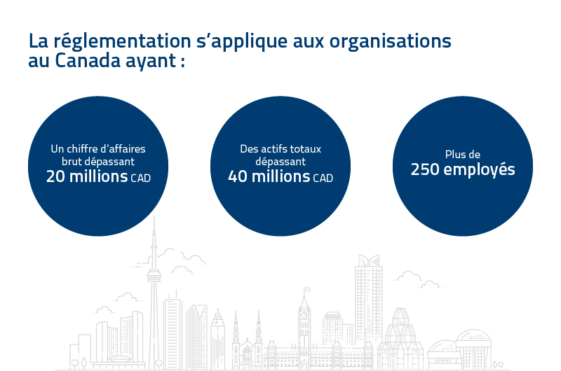 Web_Understanding S211_Canada s Modern Slavery Act_FR_MKT_10938_IMG1 800x530